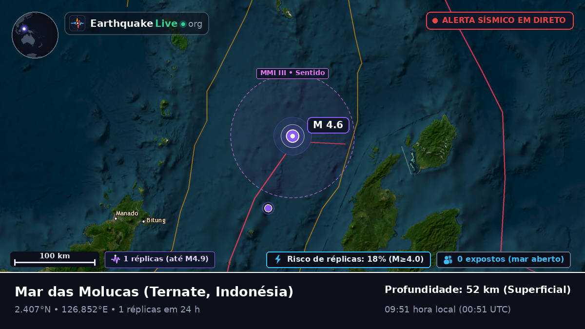 Mar das Molucas (Indonésia)