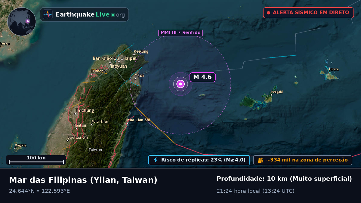 Mar das Filipinas (Taiwan)