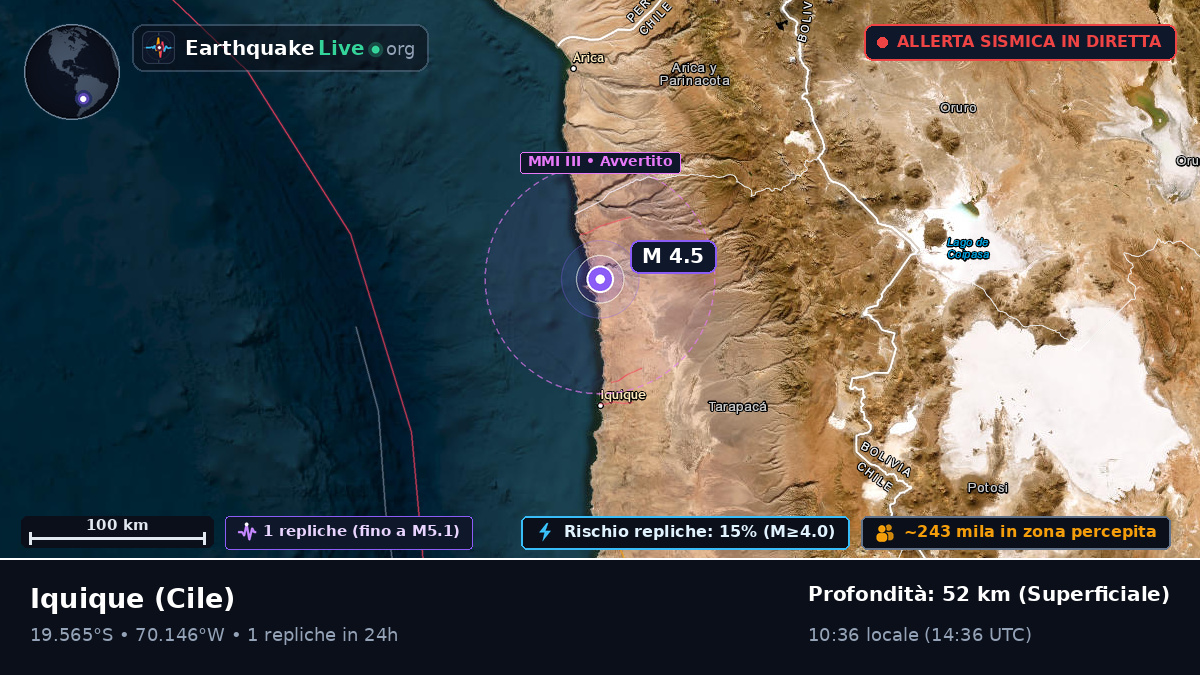 Tarapacá, Cile