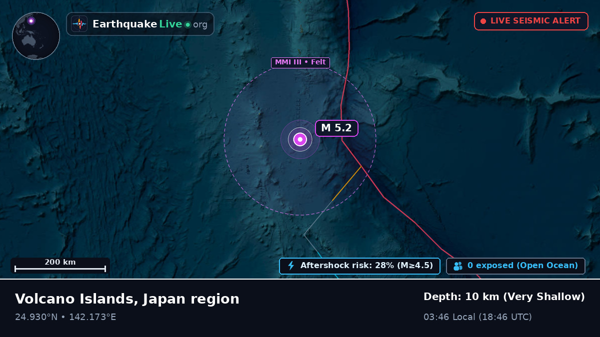 Philippine Sea (Northern Mariana Islands)