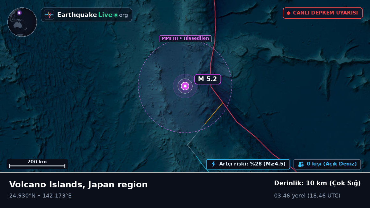 Filipin Denizi (Northern Mariana Islands)