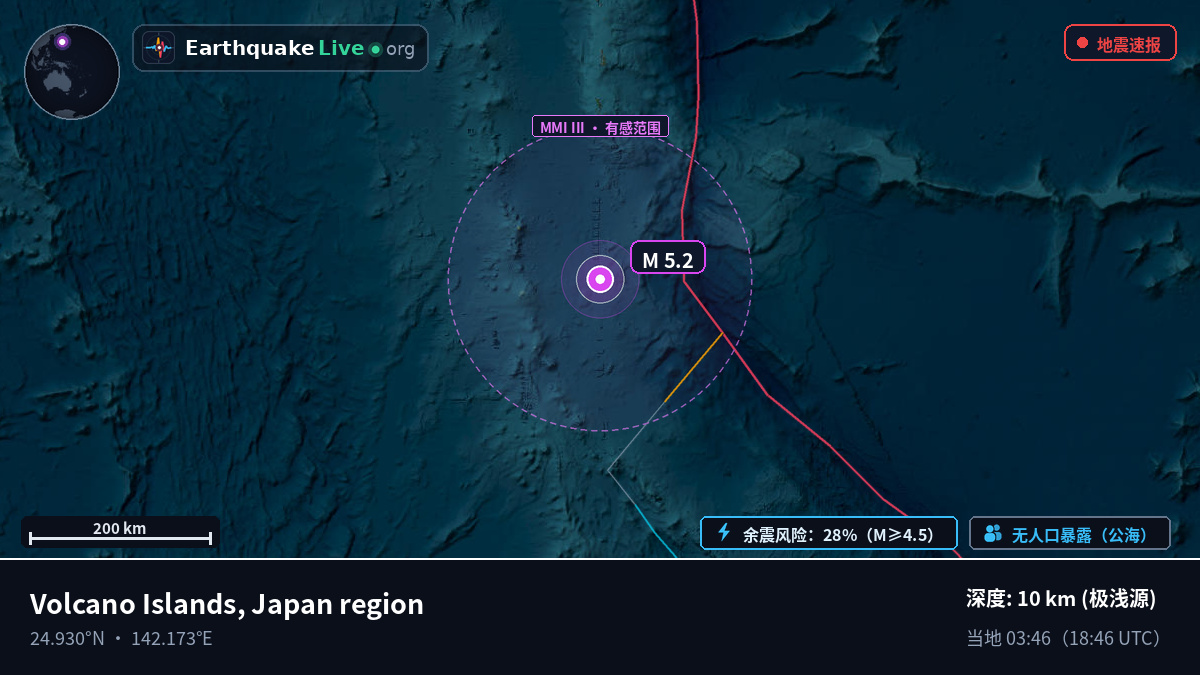 菲律宾海 (Northern Mariana Islands)