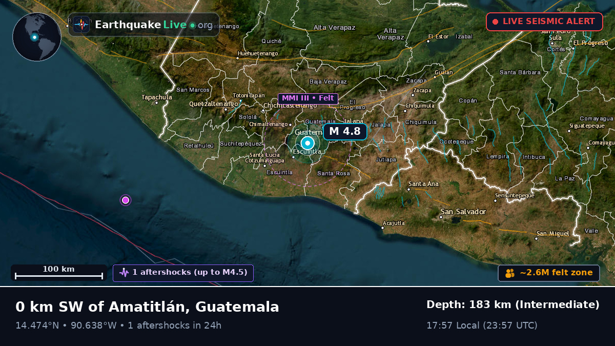 Guatemala City, Guatemala, Guatemala