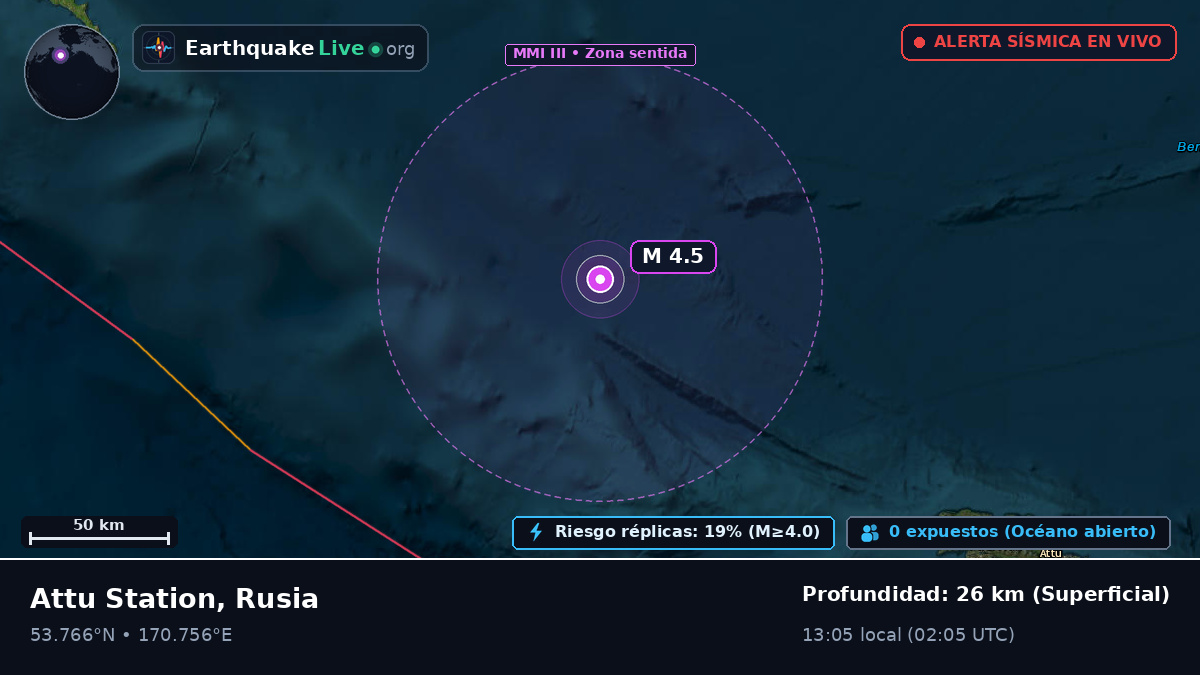 Mar de Bering (Rusia)