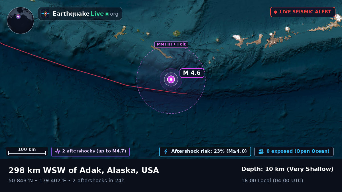 North Pacific Ocean (USA)
