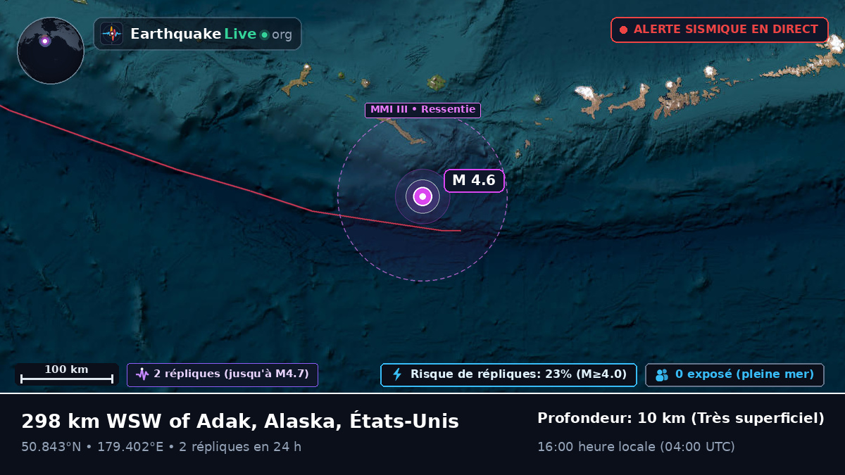 Océan Pacifique Nord (États-Unis)