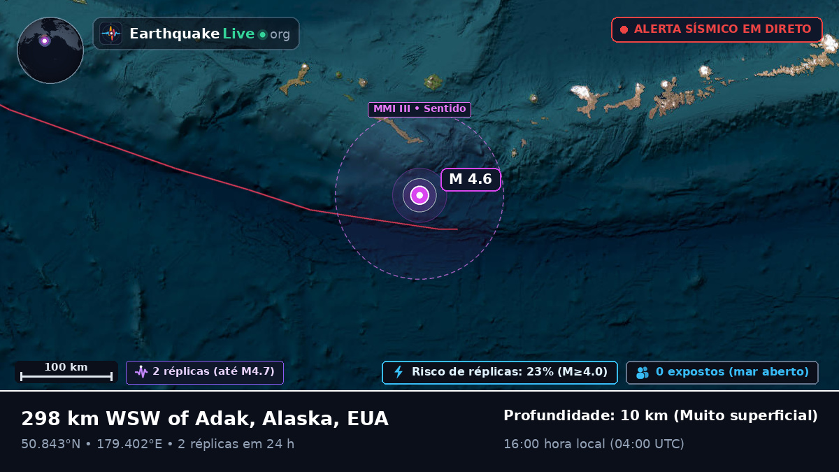 Oceano Pacífico Norte (EUA)