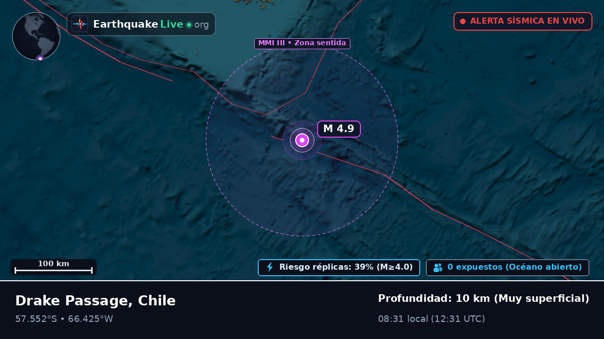 Océano Atlántico Sur (Chile)