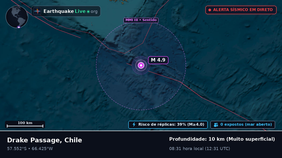 Oceano Atlântico Sul (Chile)