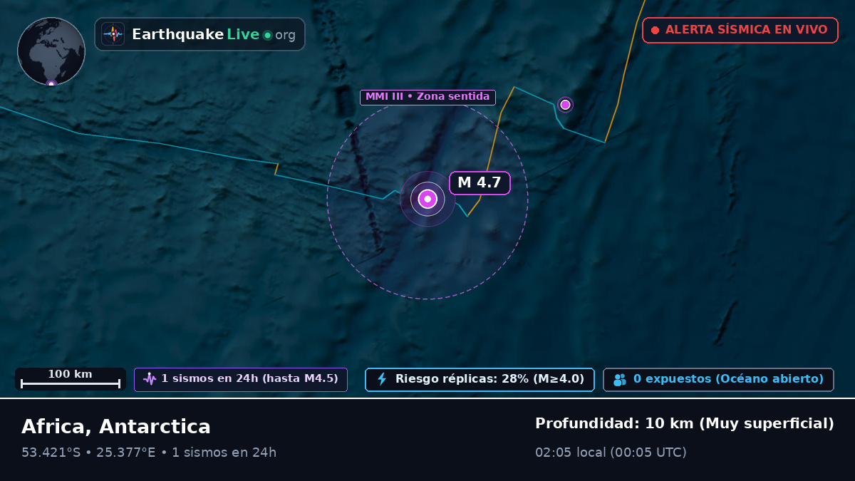 Océano Índico (Antarctica)