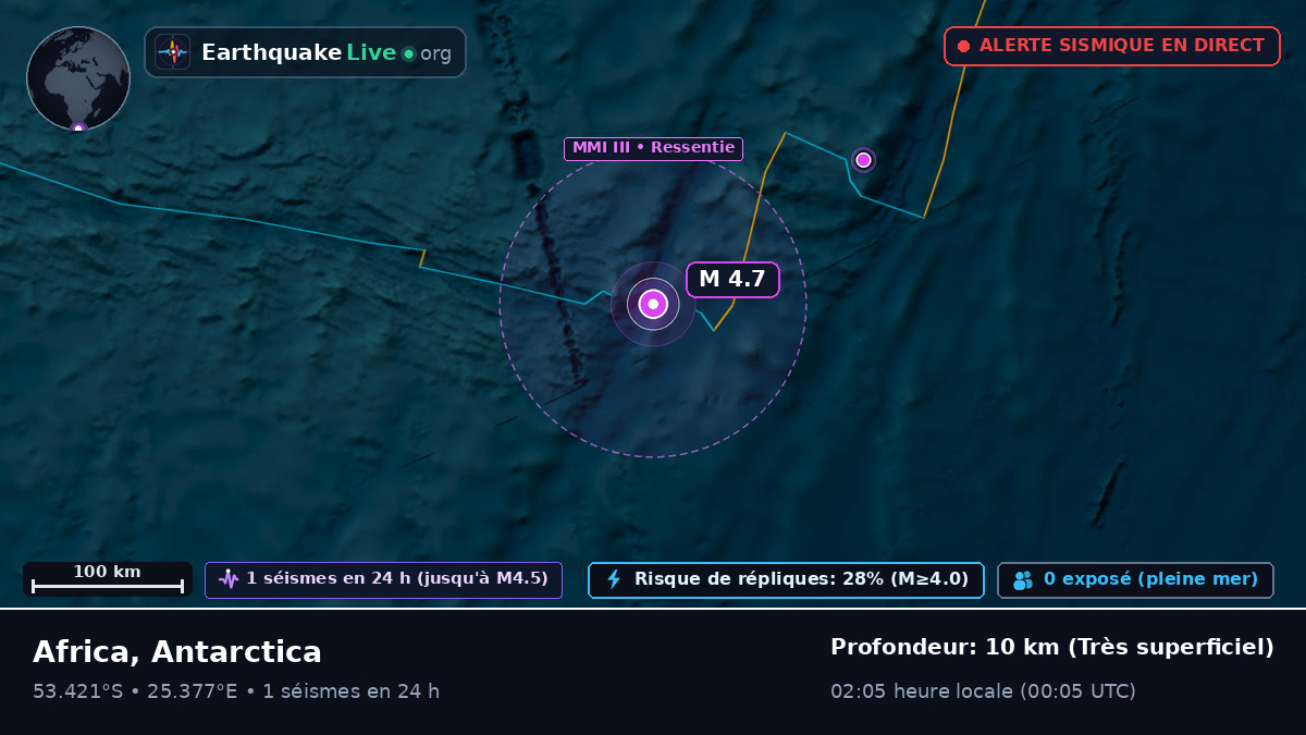 Océan Indien (Antarctica)