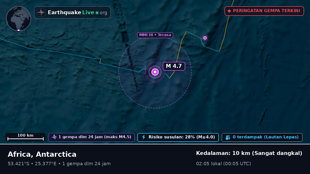 Samudra Hindia (Antarctica)