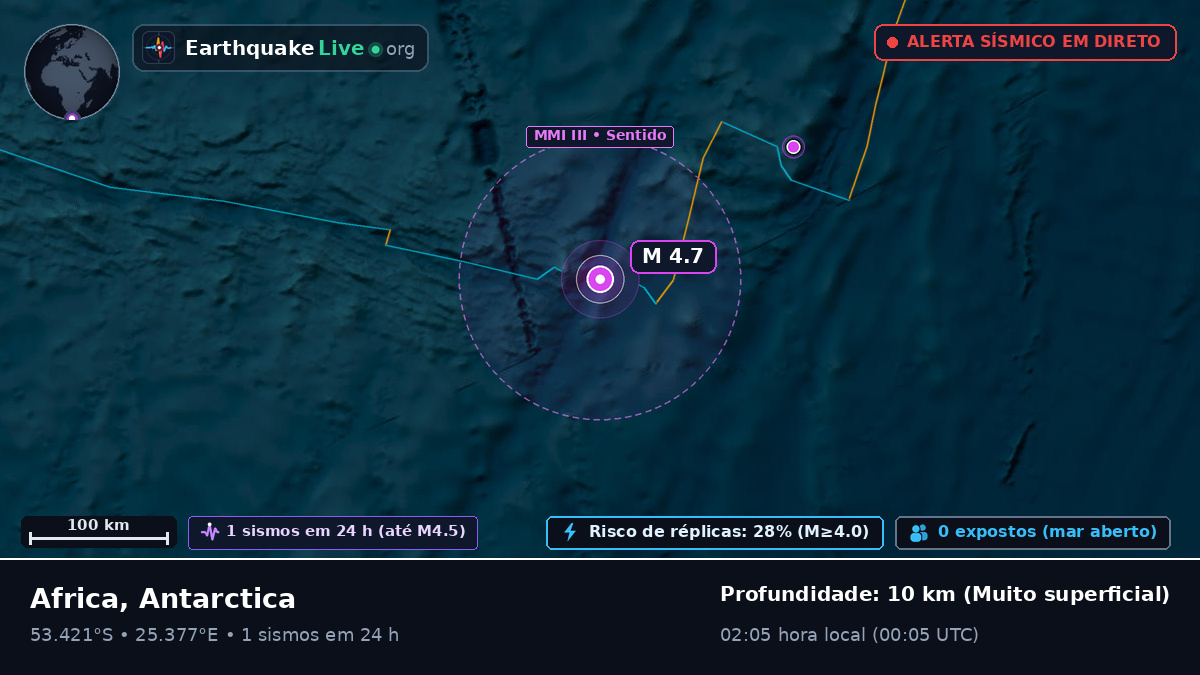 Oceano Índico (Antarctica)