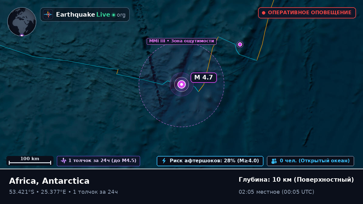 Индийский океан (Antarctica)