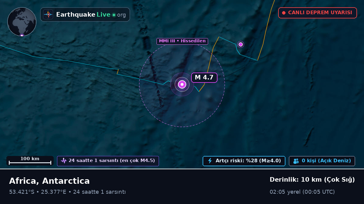 Hint Okyanusu (Antarctica)