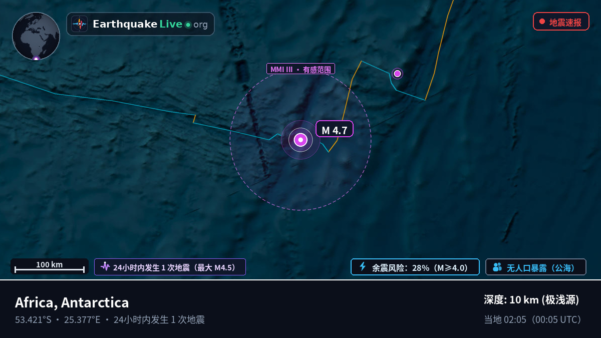 印度洋 (Antarctica)