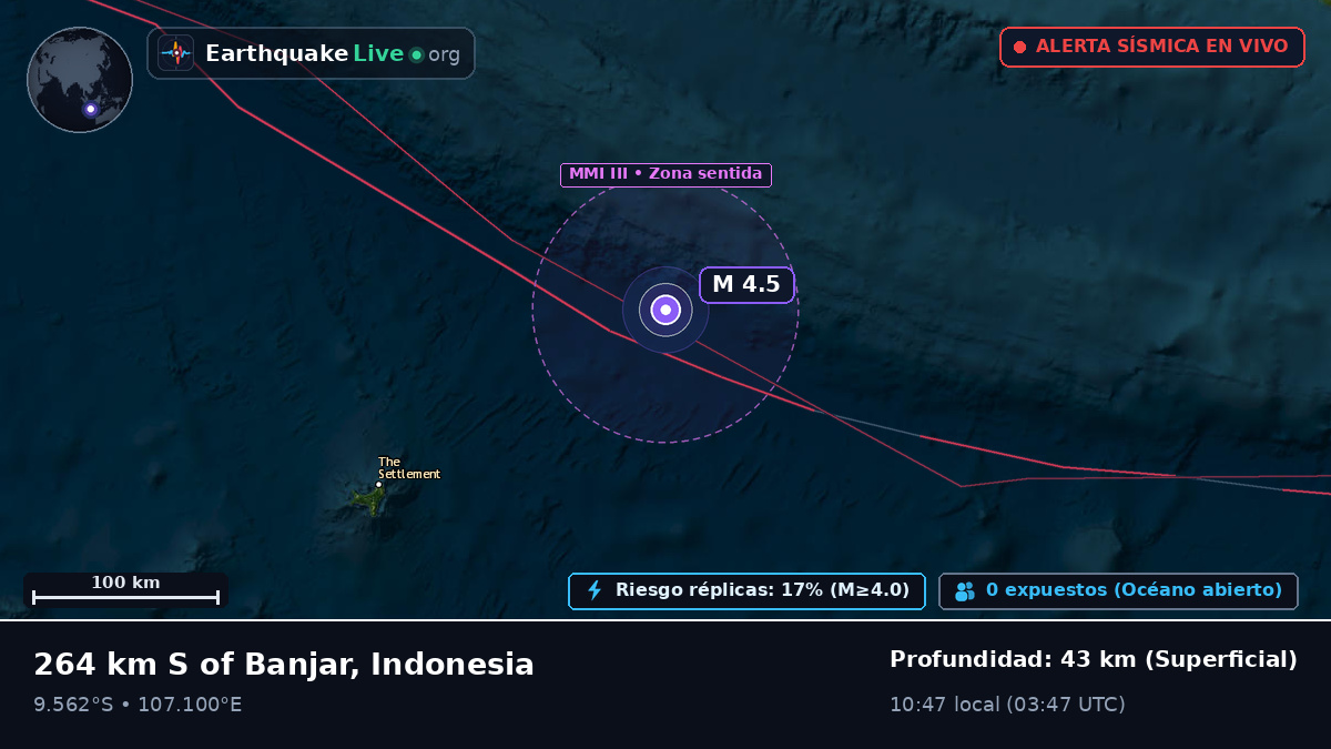 Océano Índico (Indonesia)