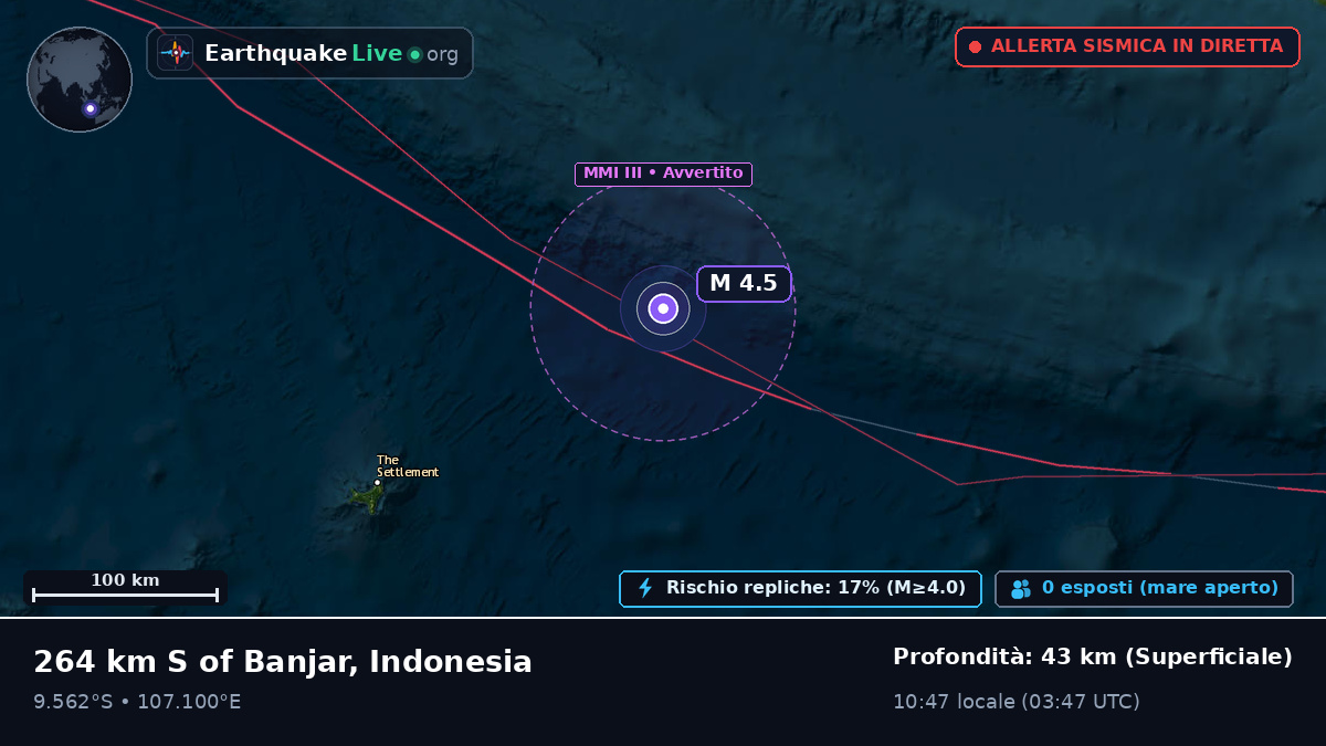 Oceano Indiano (Indonesia)