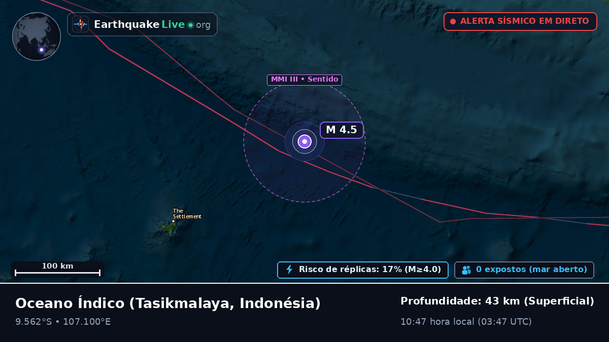 Oceano Índico (Indonésia)