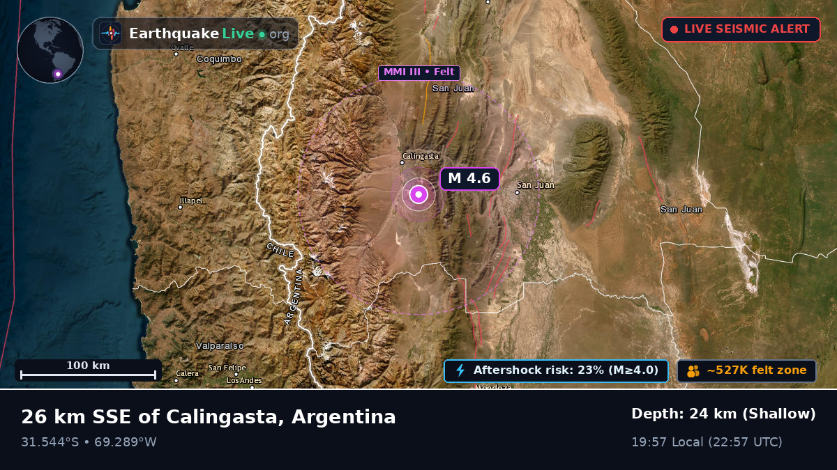San Juan, Argentina