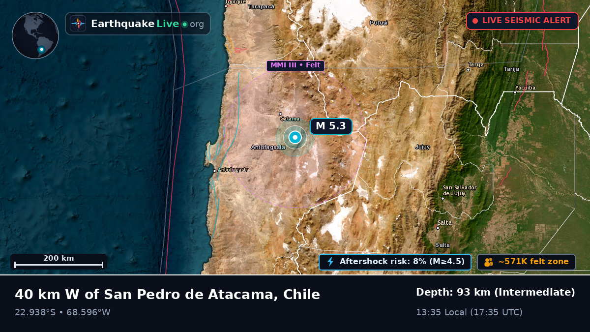 Antofagasta, Chile