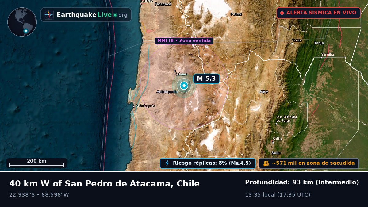 Antofagasta, Chile