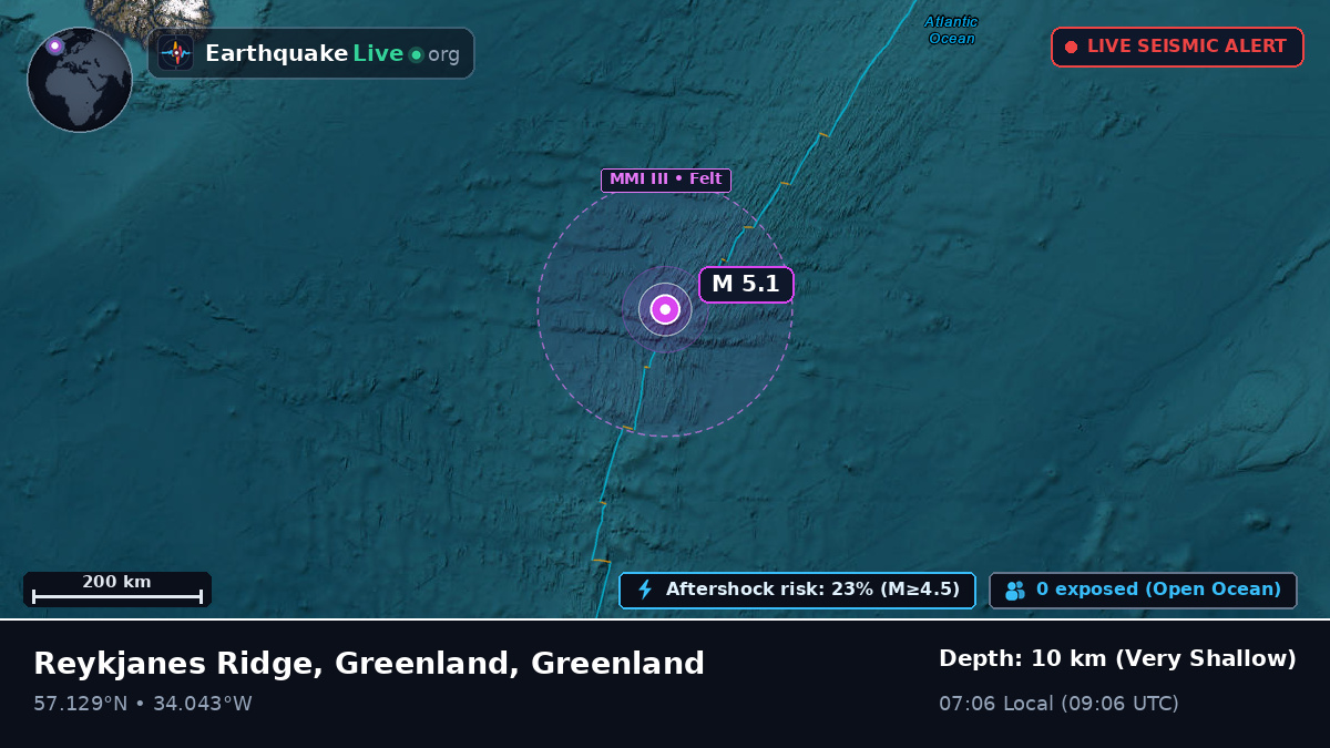North Atlantic Ocean (Greenland)