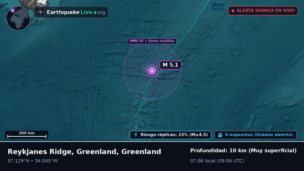 Océano Atlántico Norte (Greenland)