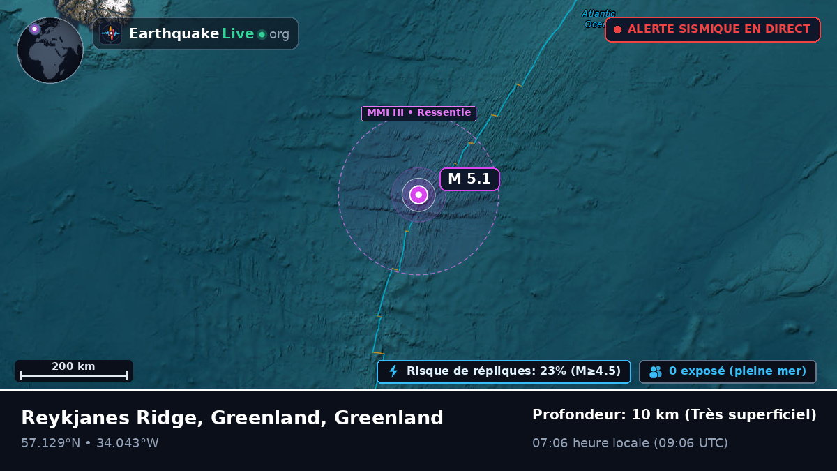 Océan Atlantique Nord (Greenland)