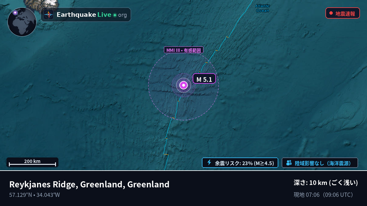 北大西洋 (Greenland)