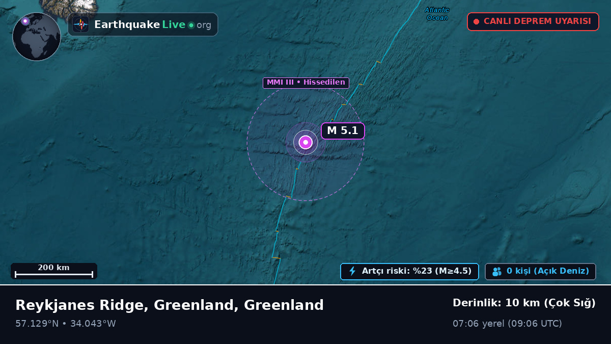 Kuzey Atlantik Okyanusu (Greenland)