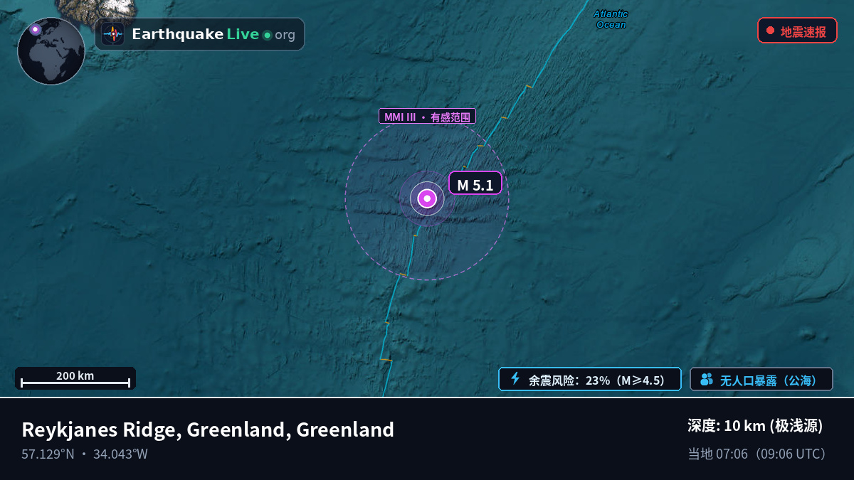 北大西洋 (Greenland)