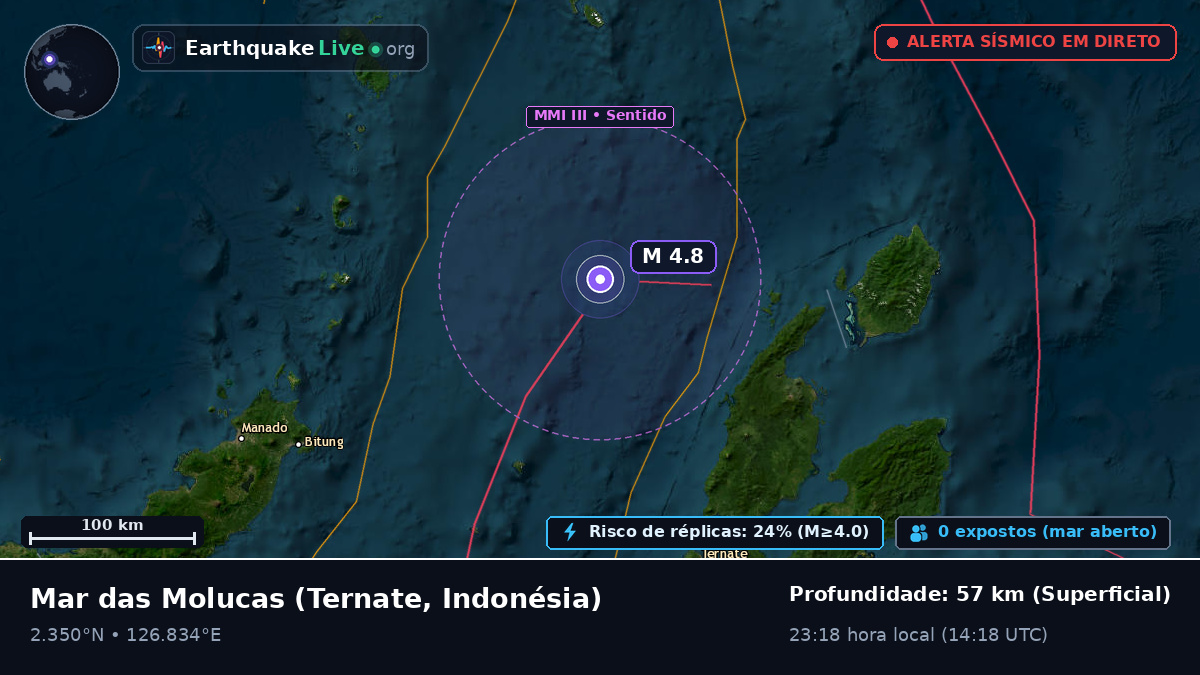 Mar das Molucas (Indonésia)