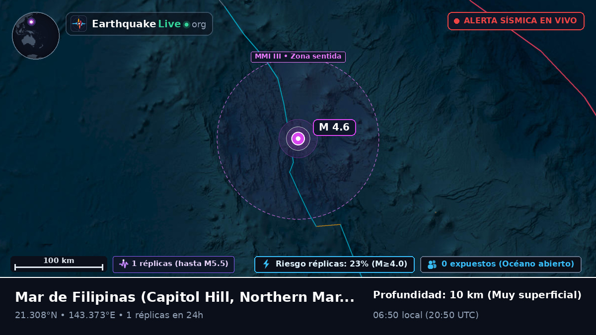 Mar de Filipinas (Northern Mariana Islands)