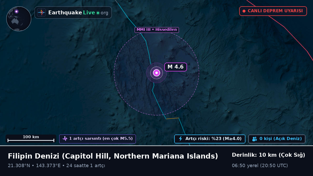 Filipin Denizi (Northern Mariana Islands)
