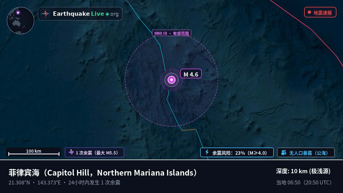菲律宾海 (Northern Mariana Islands)