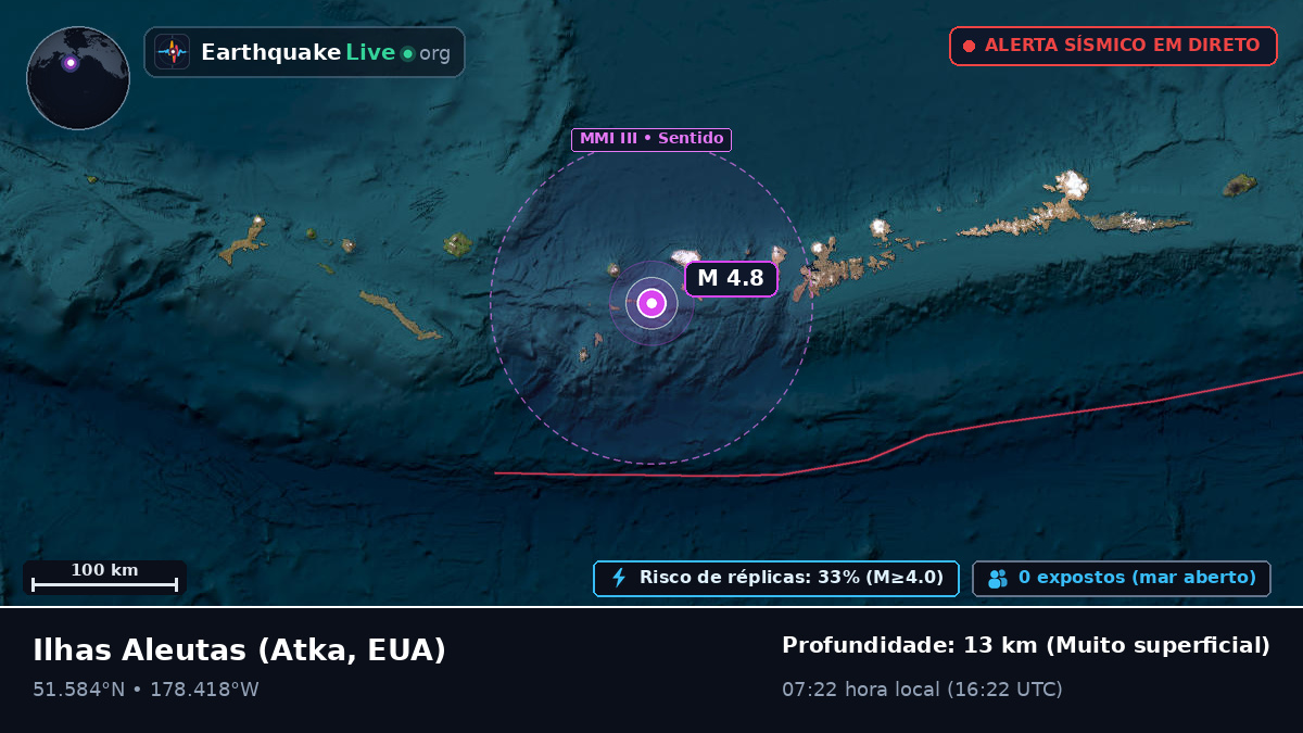Ilhas Aleutas (EUA)