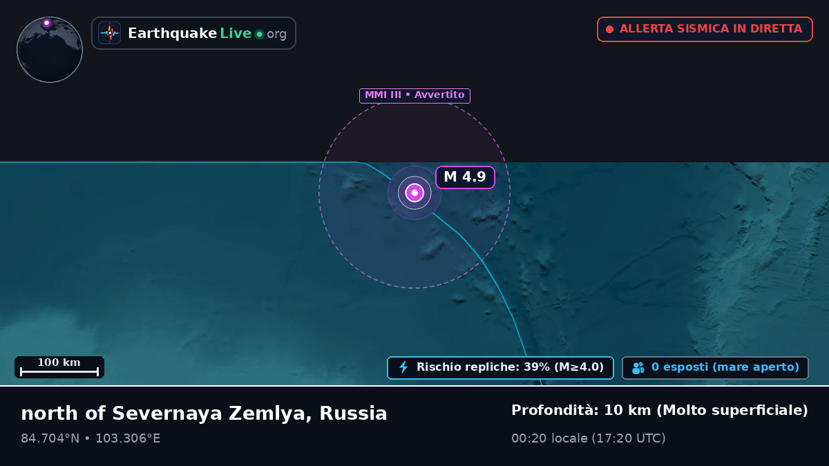 Oceano Artico (Russia)