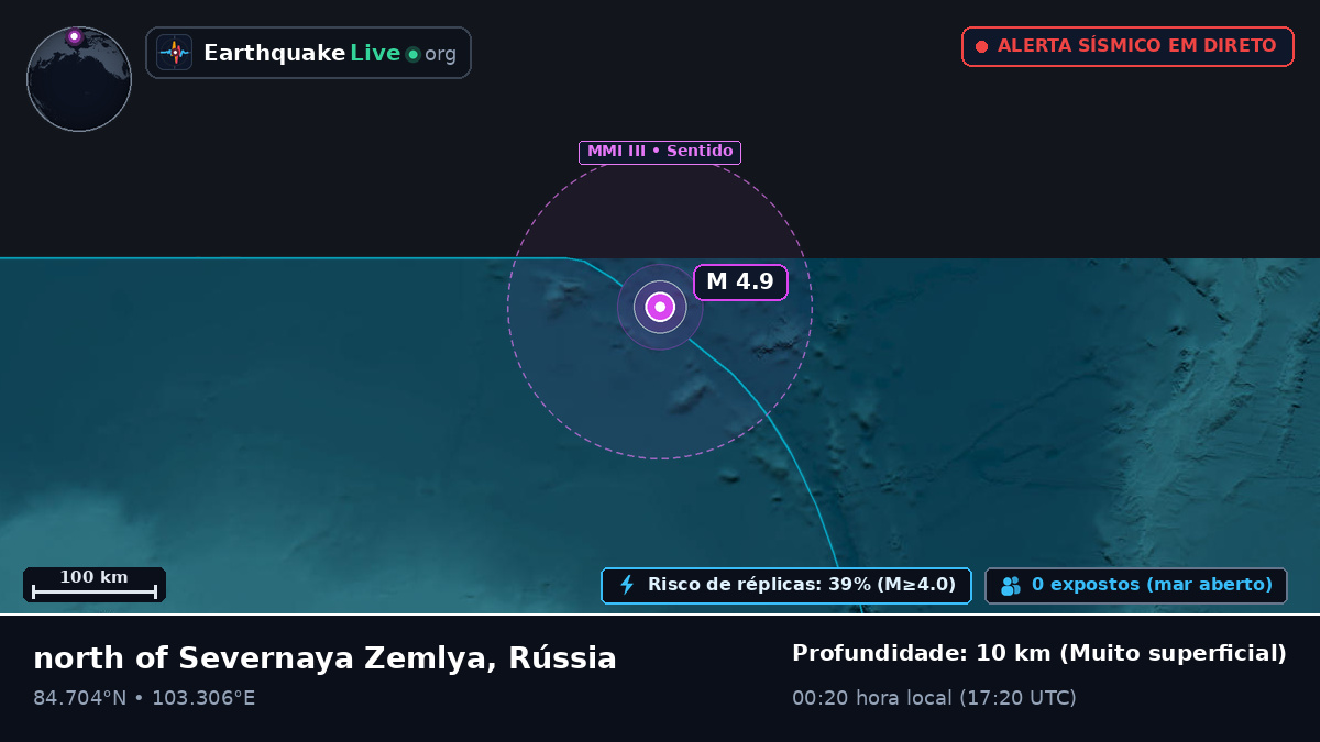 Oceano Ártico (Rússia)