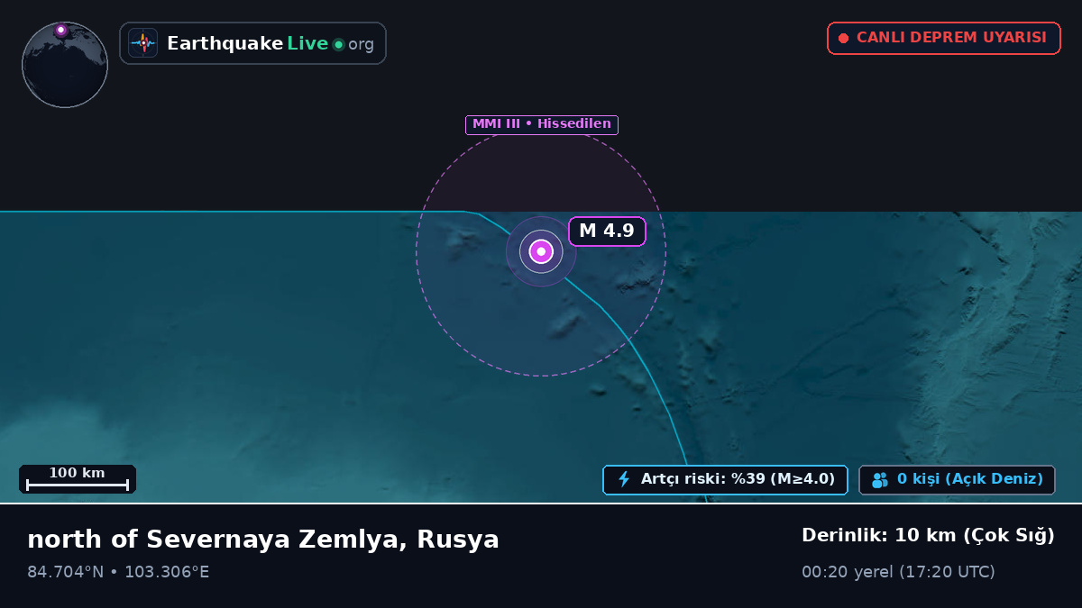 Kuzey Buz Denizi (Rusya)