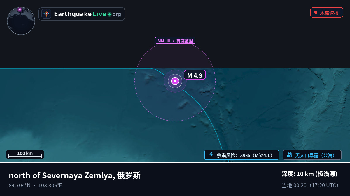 北冰洋 (俄罗斯)