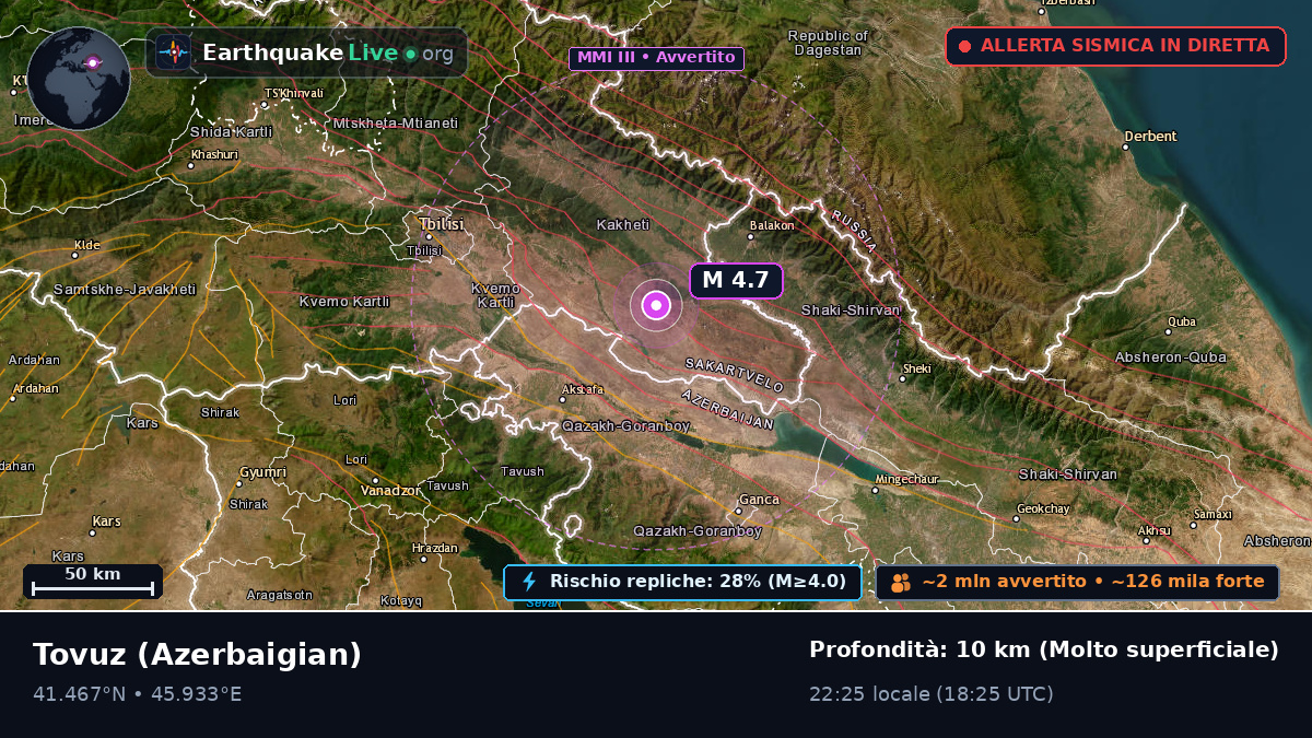 Tovuz, Azerbaigian