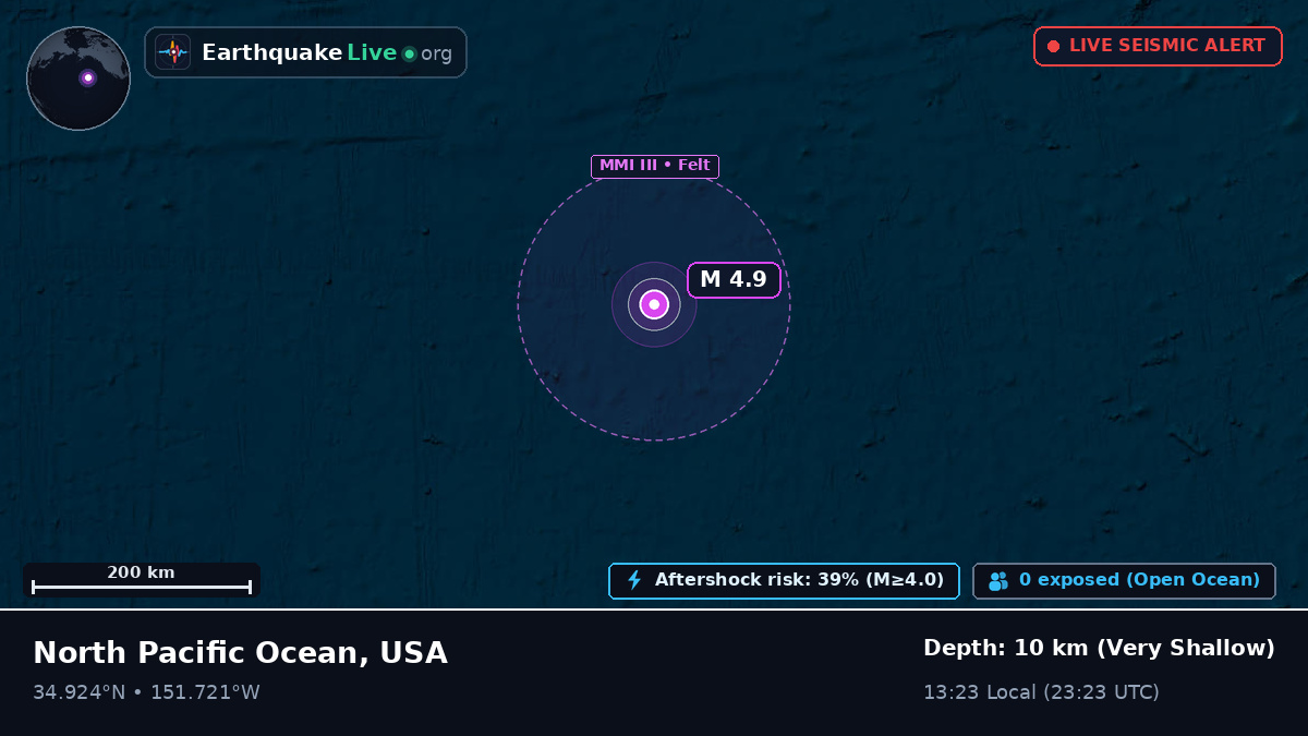 North Pacific Ocean (USA)