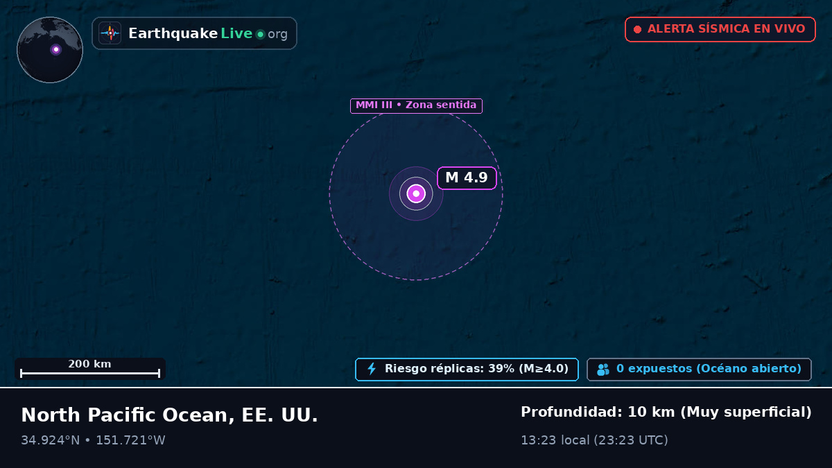 Océano Pacífico Norte (EE. UU.)