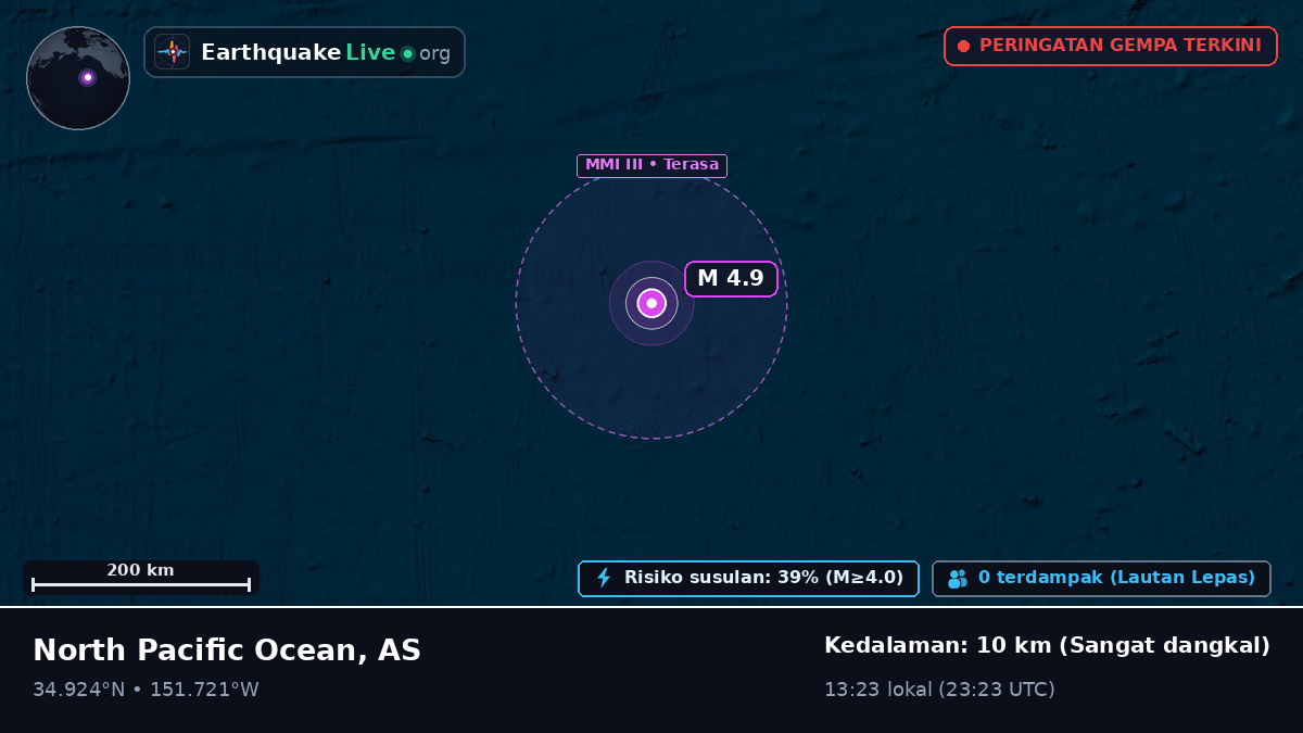 Samudra Pasifik Utara (AS)