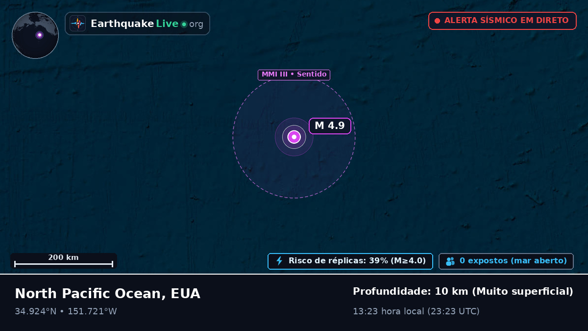 Oceano Pacífico Norte (EUA)