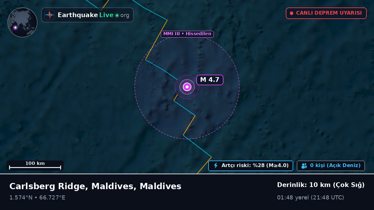 Hint Okyanusu (Maldives)