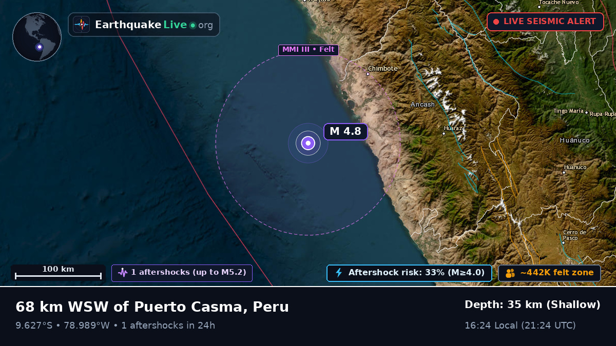 Off the coast of Chimbote, Peru