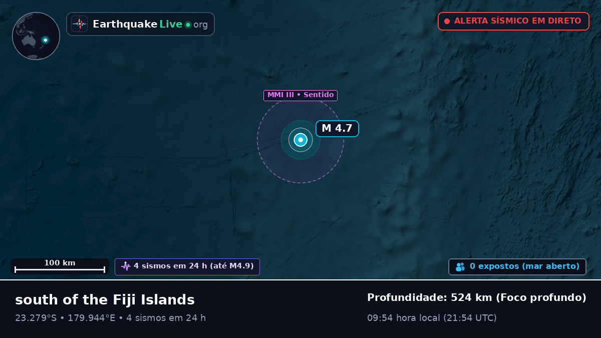Oceano Pacífico Sul (Tonga)