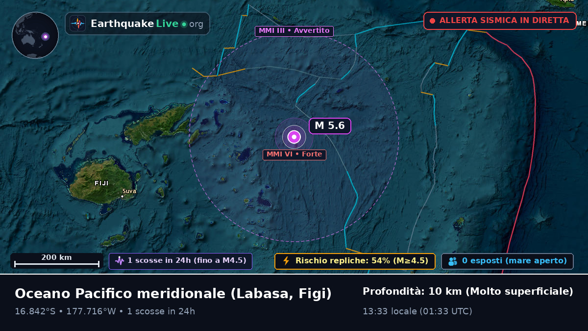 Oceano Pacifico meridionale (Figi)